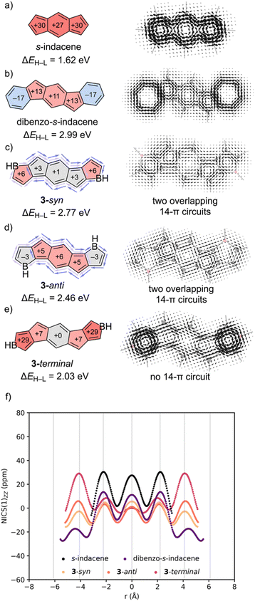 image file: d5sc07395b-f4.tif