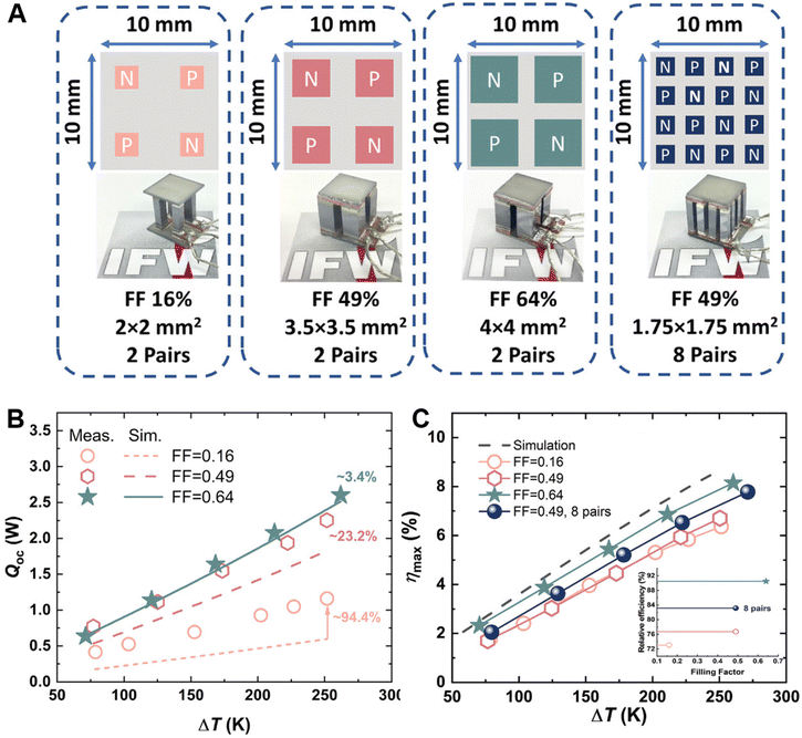 image file: d5sc07399e-f10.tif