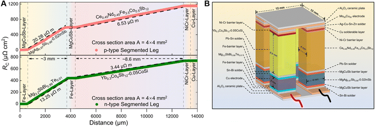 image file: d5sc07399e-f11.tif