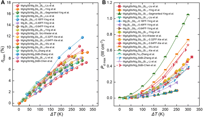 image file: d5sc07399e-f12.tif