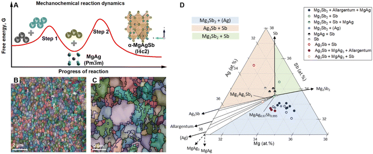 image file: d5sc07399e-f4.tif
