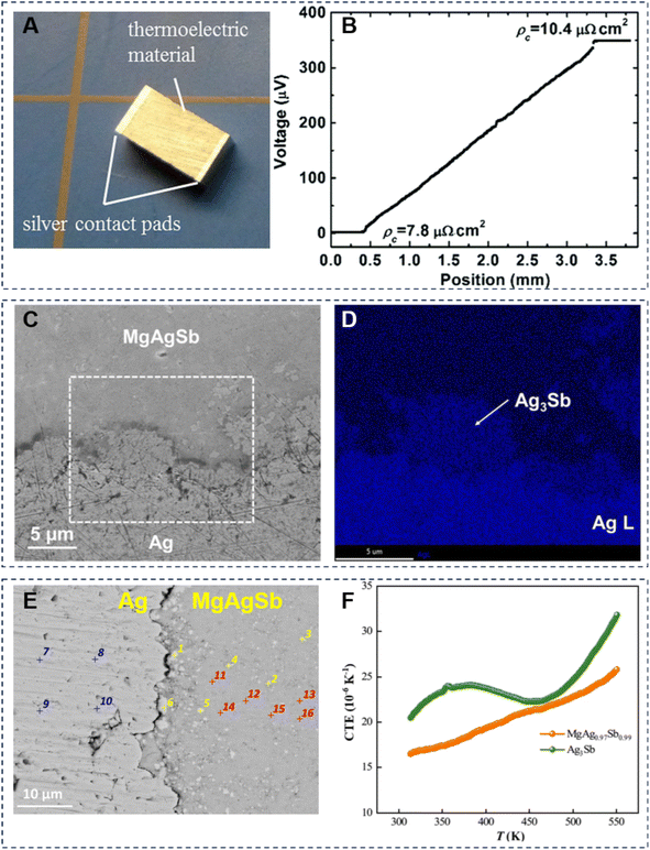 image file: d5sc07399e-f6.tif