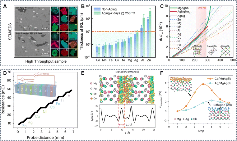 image file: d5sc07399e-f7.tif