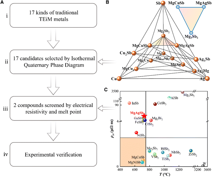 image file: d5sc07399e-f8.tif