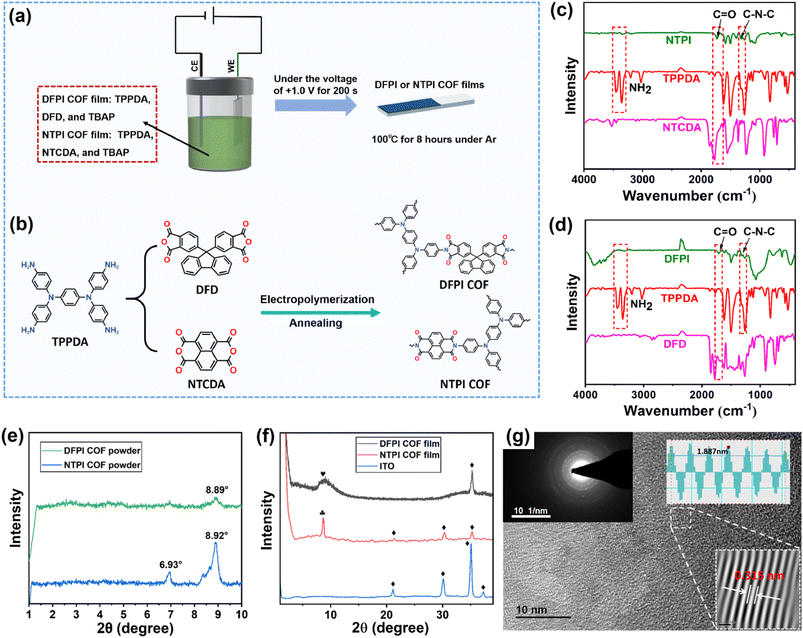 image file: d5sc07413d-f1.tif