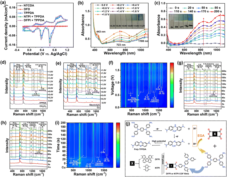 image file: d5sc07413d-f3.tif