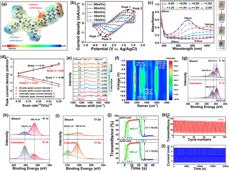 image file: d5sc07413d-f4.tif