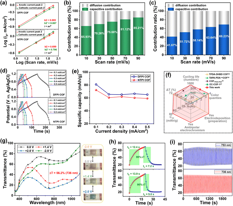 image file: d5sc07413d-f5.tif