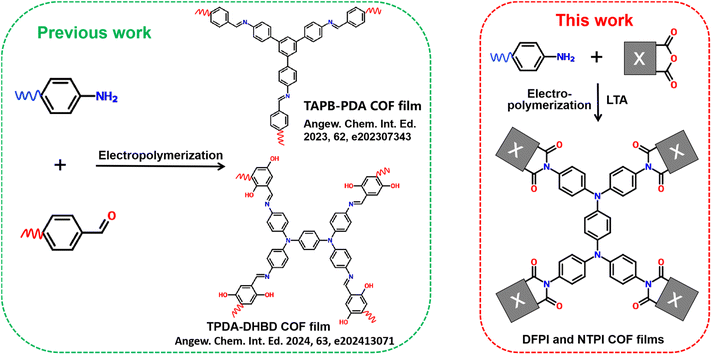 image file: d5sc07413d-s1.tif