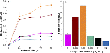 image file: d5sc07429k-f3.tif