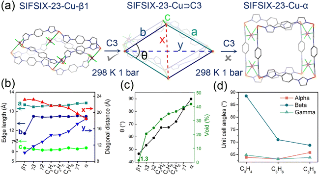 image file: d5sc07430d-f3.tif