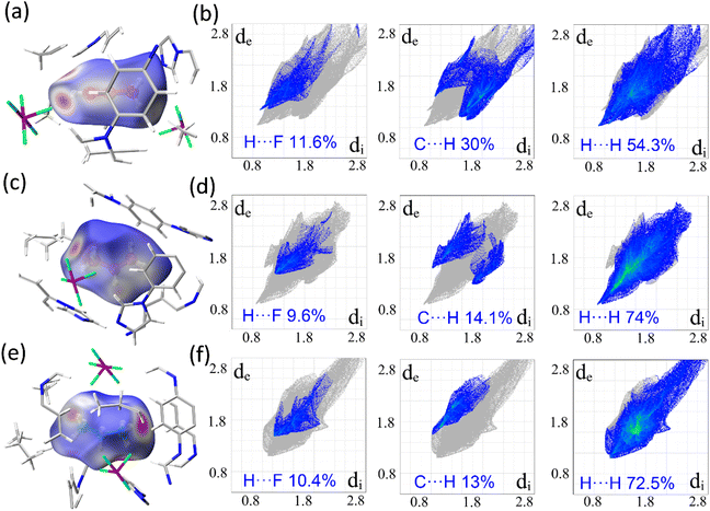 image file: d5sc07430d-f5.tif