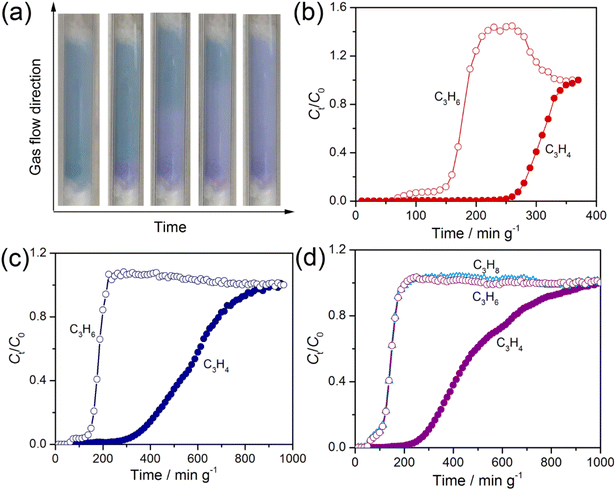 image file: d5sc07430d-f6.tif