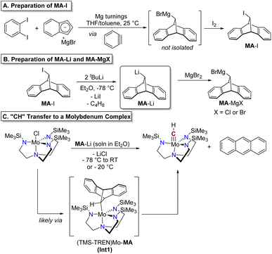 image file: d5sc07469j-s1.tif