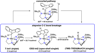 image file: d5sc07469j-s2.tif