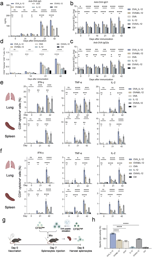 image file: d5sc07482g-f4.tif