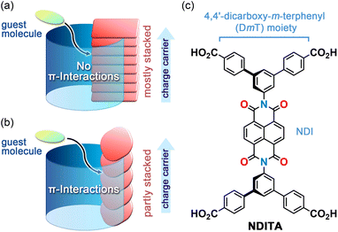 image file: d5sc07488f-f1.tif