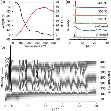 image file: d5sc07488f-f3.tif