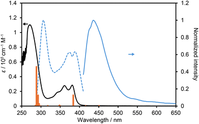 image file: d5sc07488f-f5.tif