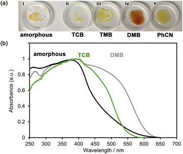 image file: d5sc07488f-f6.tif
