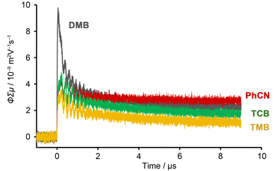 image file: d5sc07488f-f8.tif
