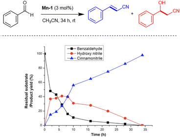 image file: d5sc07492d-f3.tif