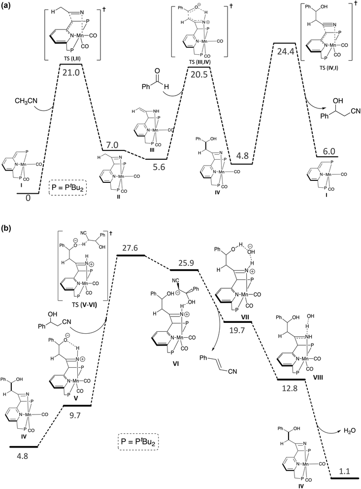 image file: d5sc07492d-f4.tif