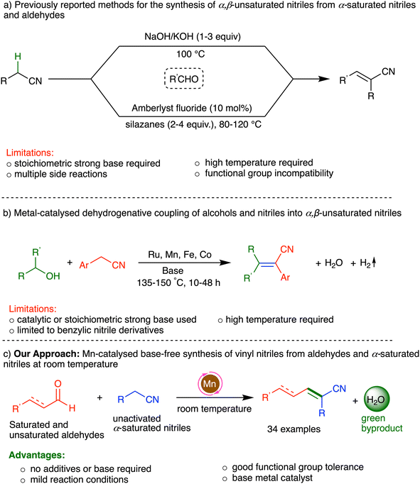 image file: d5sc07492d-s1.tif