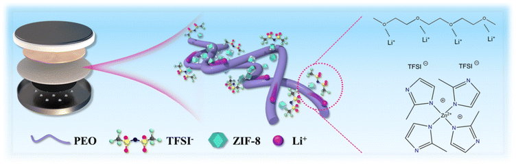 image file: d5sc07513k-f1.tif