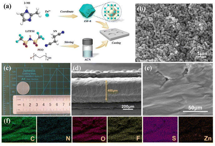 image file: d5sc07513k-f2.tif