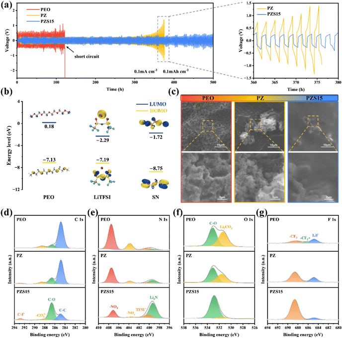image file: d5sc07513k-f4.tif