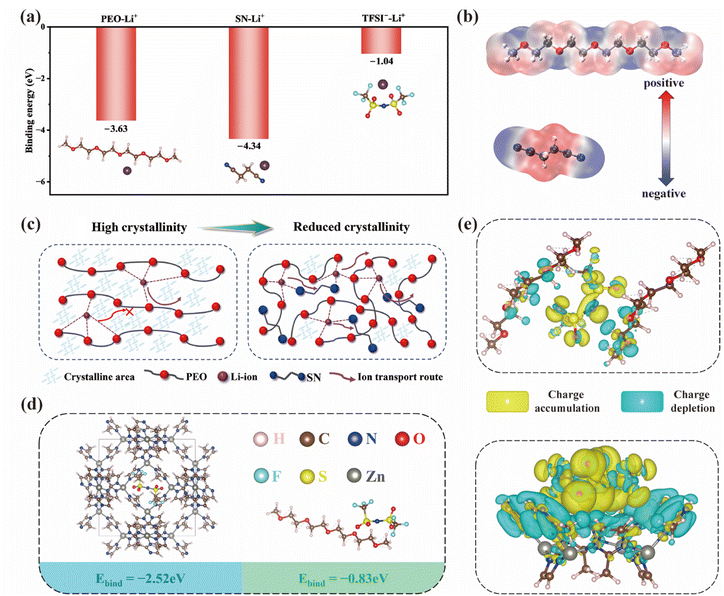 image file: d5sc07513k-f5.tif