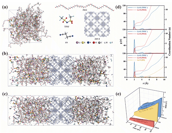 image file: d5sc07513k-f6.tif