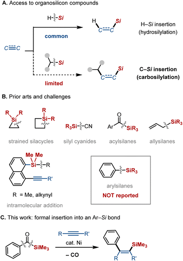 image file: d5sc07524f-f1.tif