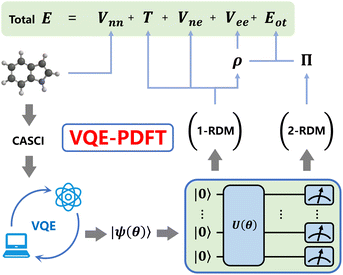 image file: d5sc07528a-f1.tif