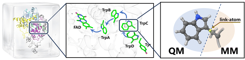 image file: d5sc07528a-f2.tif
