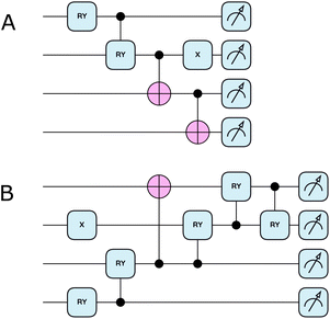 image file: d5sc07528a-f3.tif