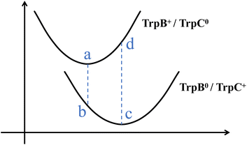 image file: d5sc07528a-f4.tif
