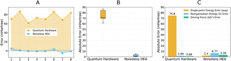 image file: d5sc07528a-f6.tif