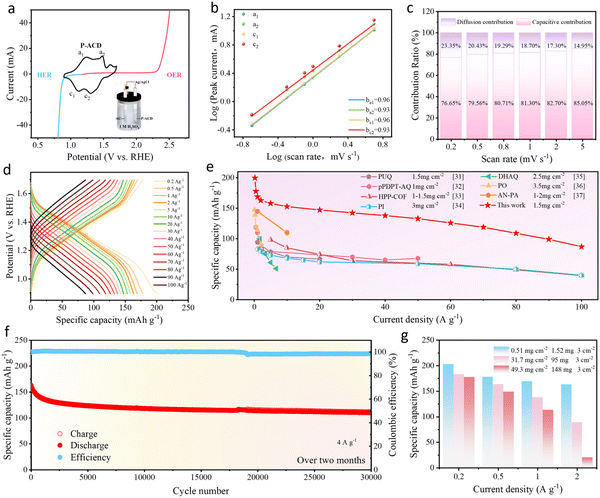 image file: d5sc07530k-f2.tif