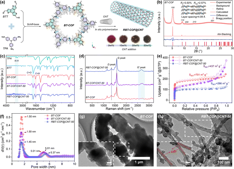 image file: d5sc07537h-f1.tif