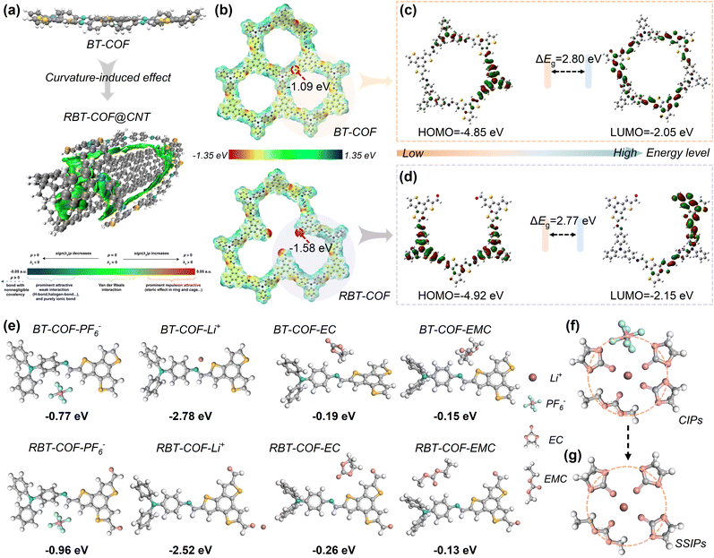 image file: d5sc07537h-f2.tif