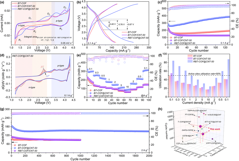 image file: d5sc07537h-f3.tif