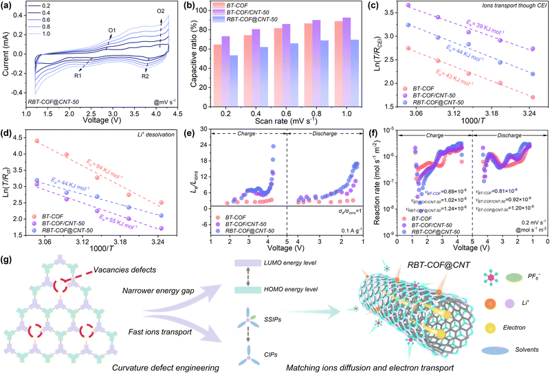 image file: d5sc07537h-f4.tif