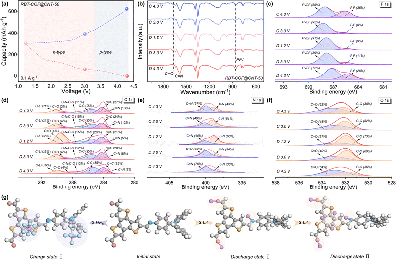 image file: d5sc07537h-f5.tif