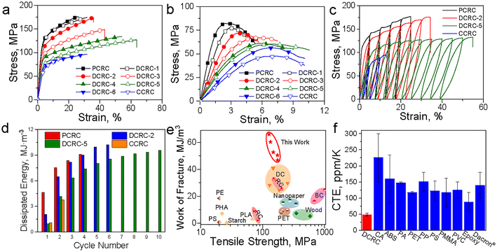 image file: d5sc07592k-f2.tif