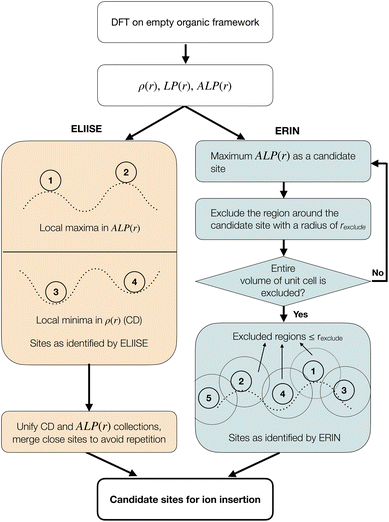 image file: d5sc07602a-f1.tif