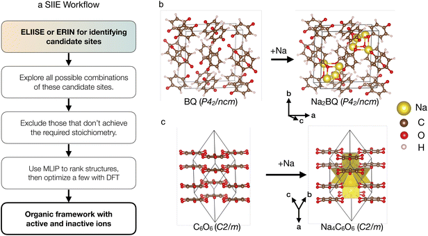 image file: d5sc07602a-f2.tif