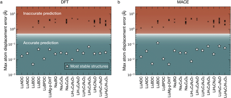 image file: d5sc07602a-f4.tif
