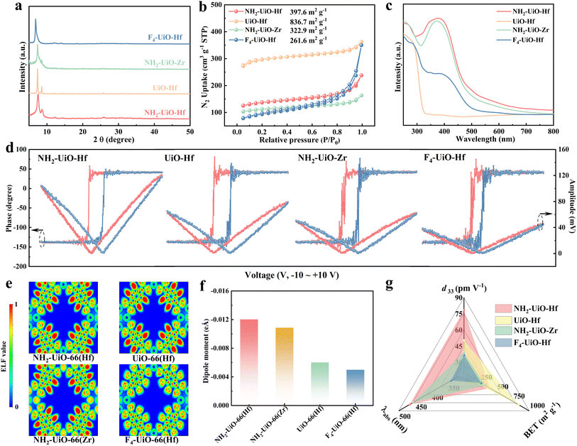 image file: d5sc07619f-f1.tif